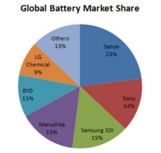 Batterie Markt