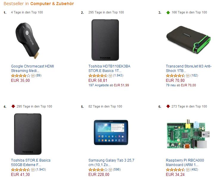 Amazon Bestseller Chromecast