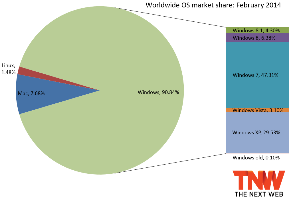 windows_share_february_2014