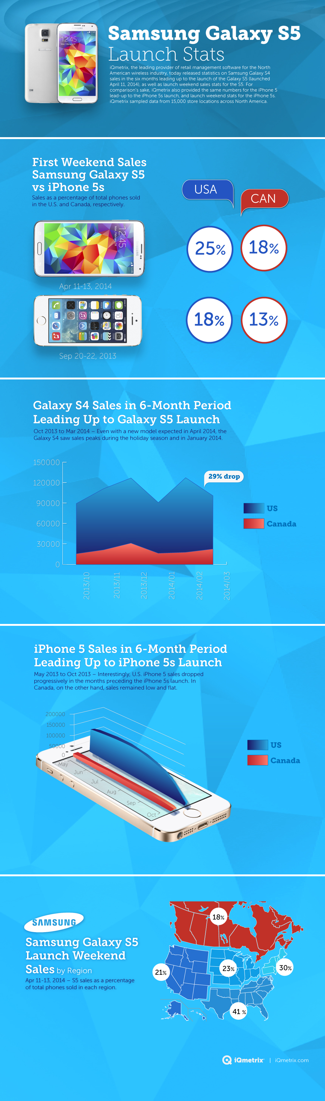 samsung_galaxys5_infographic