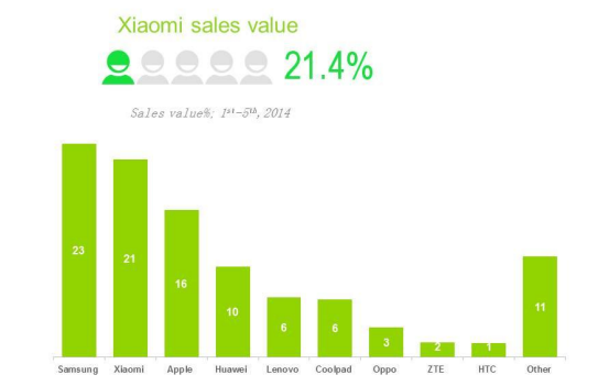 Kantar Xiaomi Sales