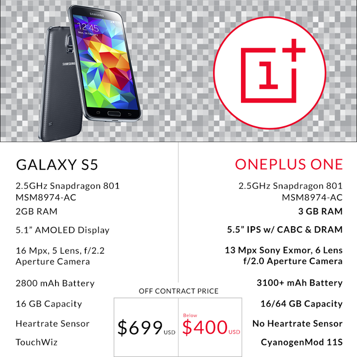 OnePlus One im Vergleich mit dem Samsung Galaxy S5