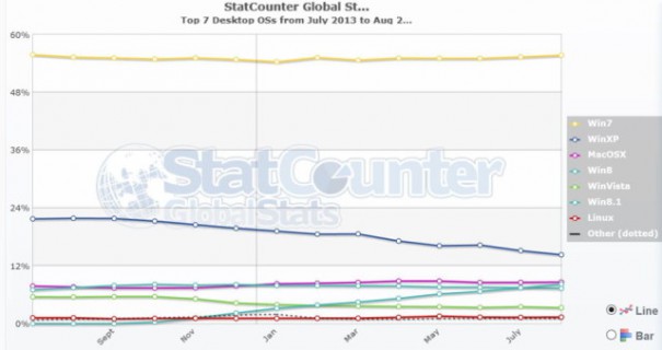 StatCounter-Windows-8-market-share-640x339