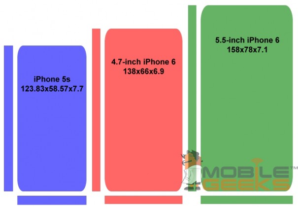 iPhone-5s-vs-iPhone-6-Sizes-b