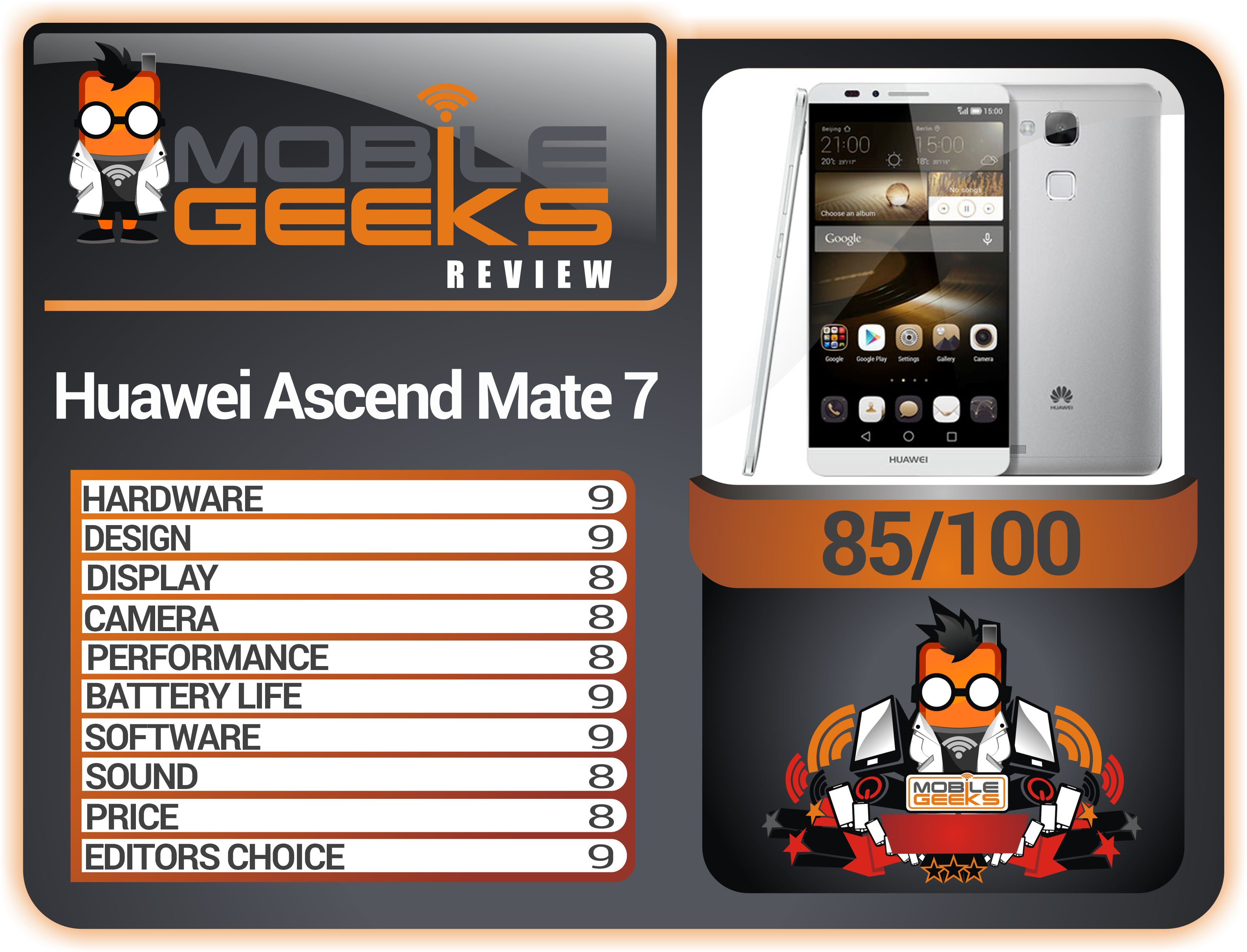Huawei-Ascend-Mate7-Scorecard