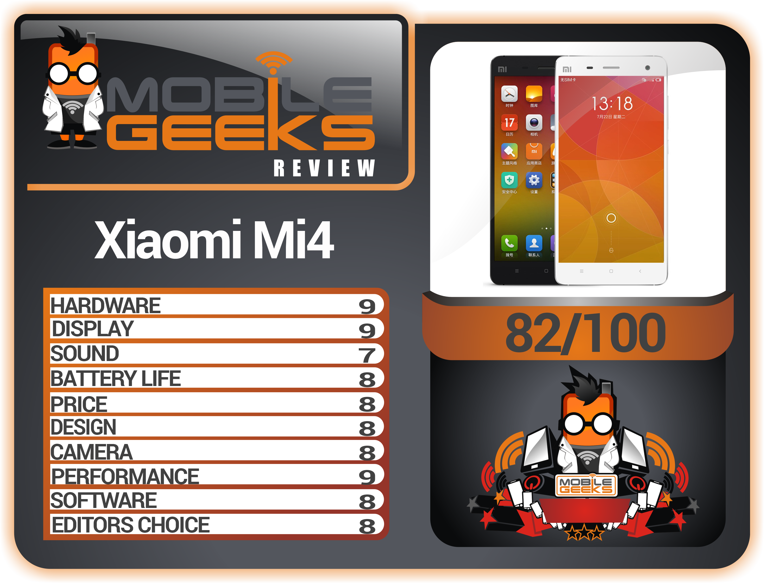 Xiaomi-Mi4-Scorecard