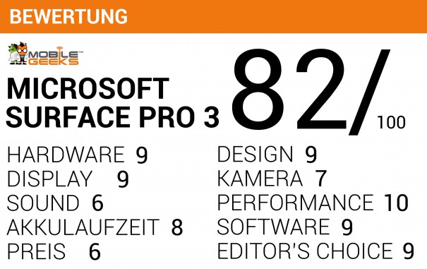 Testergebnis des Microsoft Surface Pro 3