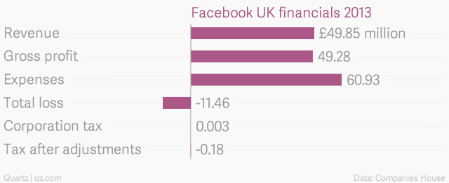facebook-uk-financials-2013_chartbuilder1