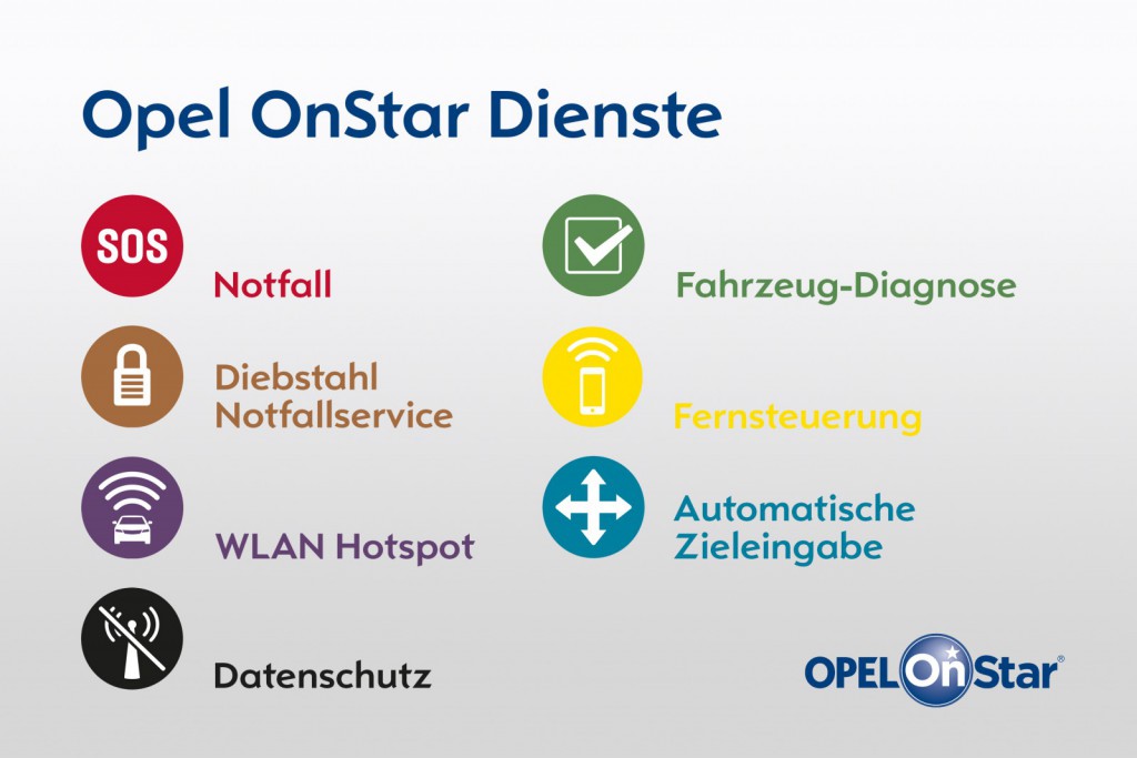 Opel OnStar Dienste