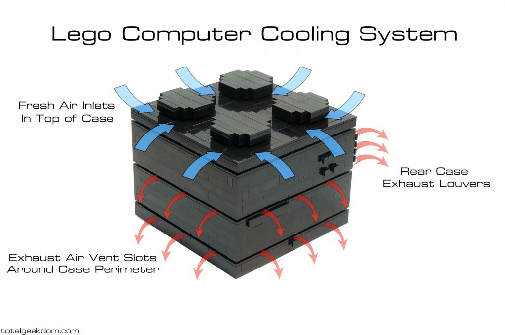 Lego-Computer-Cooling-System-Airflow
