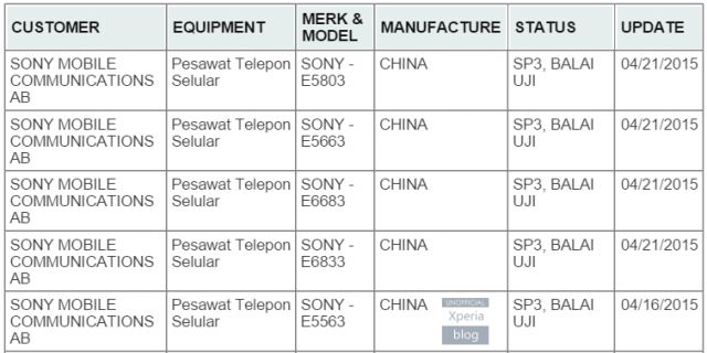 Neue Sony-Devices bei der indonesischen Zertifizierungsbehörde Postel gelistet 