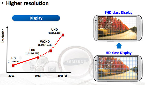 Samsung-Dislay-Roadmap 2013