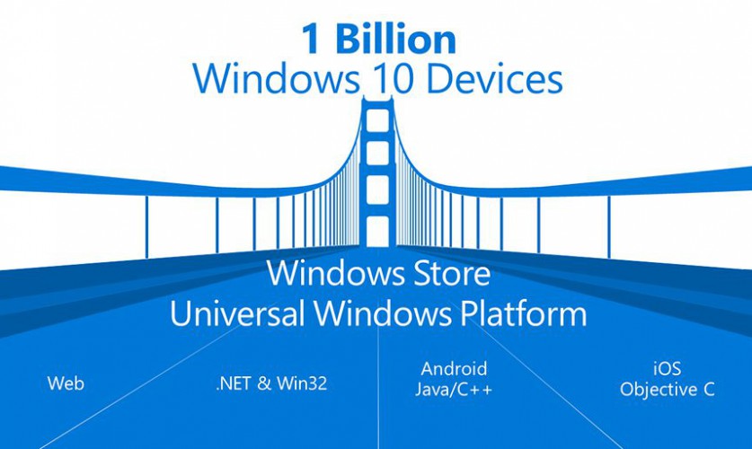 Windows Store Übersicht - 1 Milliarde Devices als Ziel