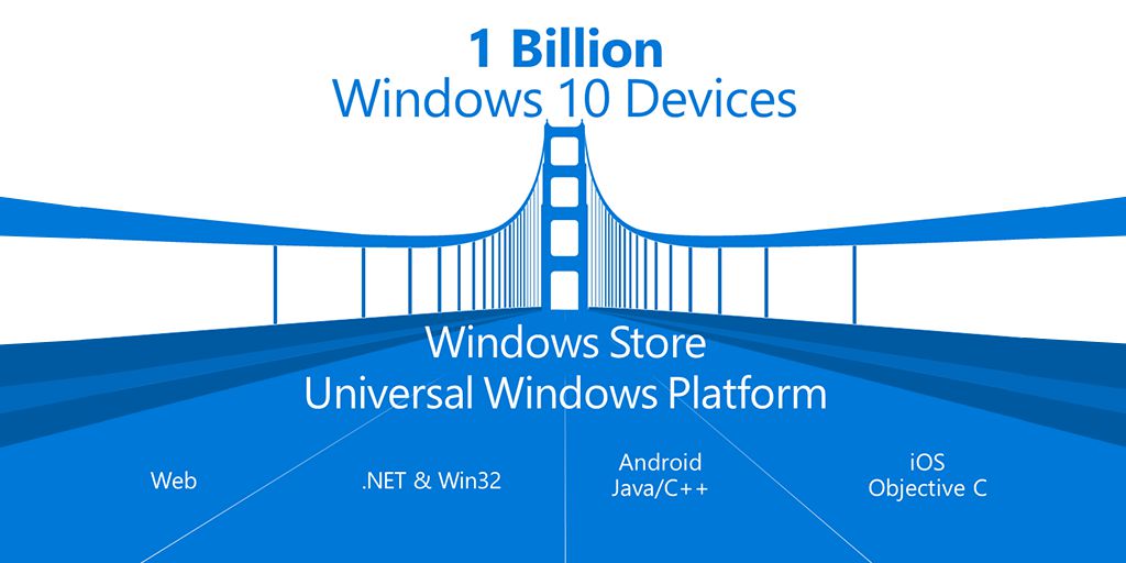 Windows Store Übersicht - 1 Milliarde Devices als Ziel