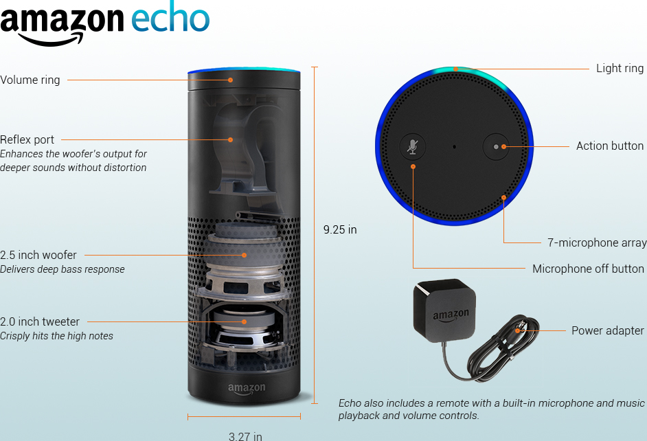 Die Abbildung zeigt den Aufbau und das Zubehör des Amazon "Echo".