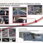 Abbildung Audi Pilotiertes Fahren: Entwicklungshorizont Pilotiertes Fahren