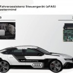 Abbildung Audi Pilotiertes Fahren: Größendarstellung zFAS