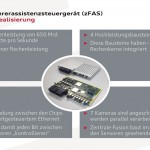 Abbildung Audi Pilotiertes Fahren: Technische Realisierung Zentrales Fahreraussistenzsteuergerät zFAS