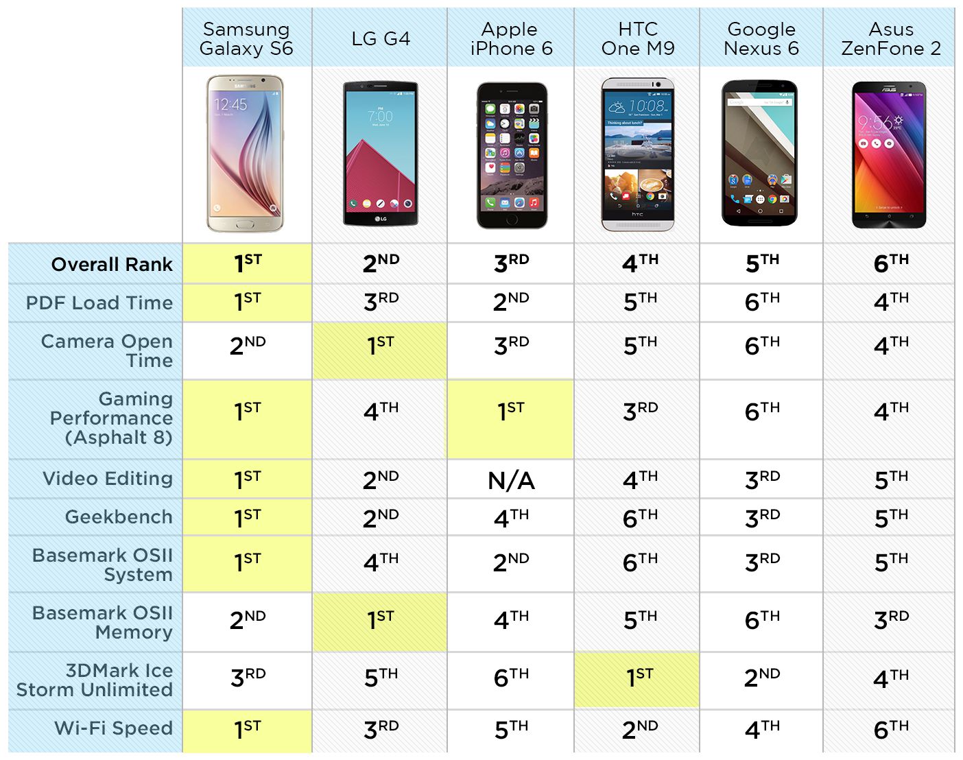Fastest-Phones-chart-B-v2
