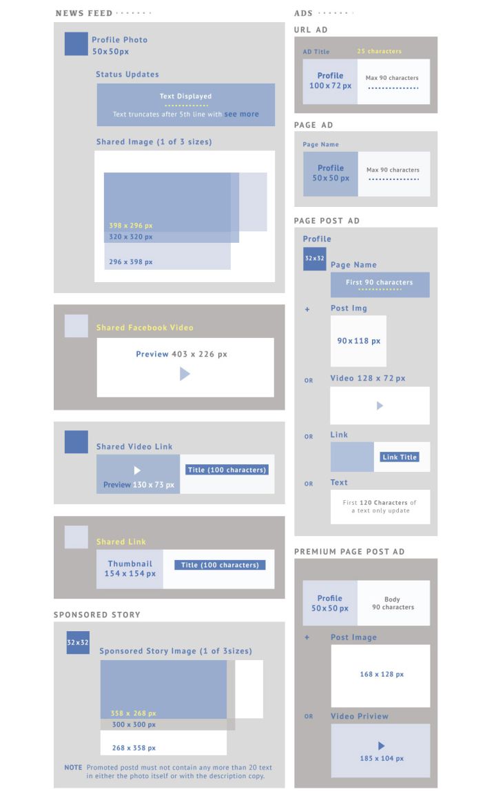 Social-Media-Design-Cheat-Sheet-Infographic-Facebook2