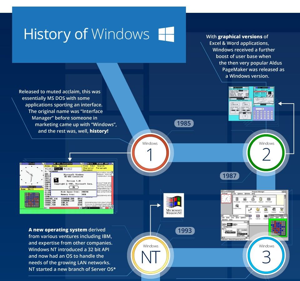 history-of-microsoft-windows-teil1