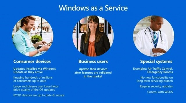 Windows as a service