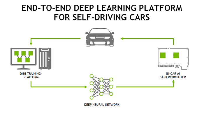 Deep Learning Automotive