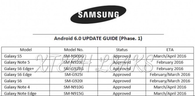 Samsung-galaxy-android-6-update-roadmap