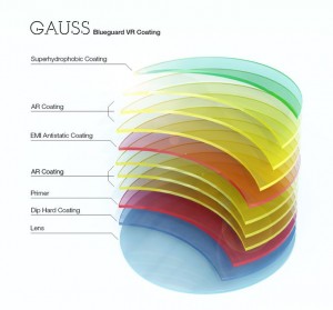 Blueguard Gauss Gear VR Adapterlinse - Schema