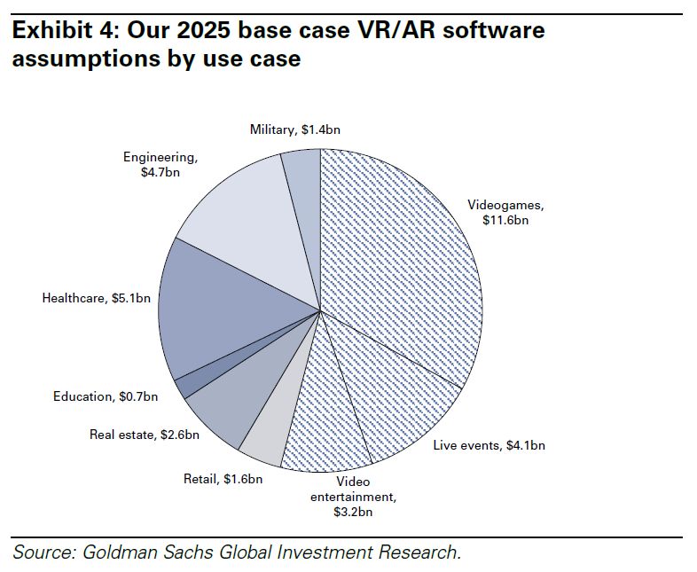 VR und AR Softwaremarkt 2025