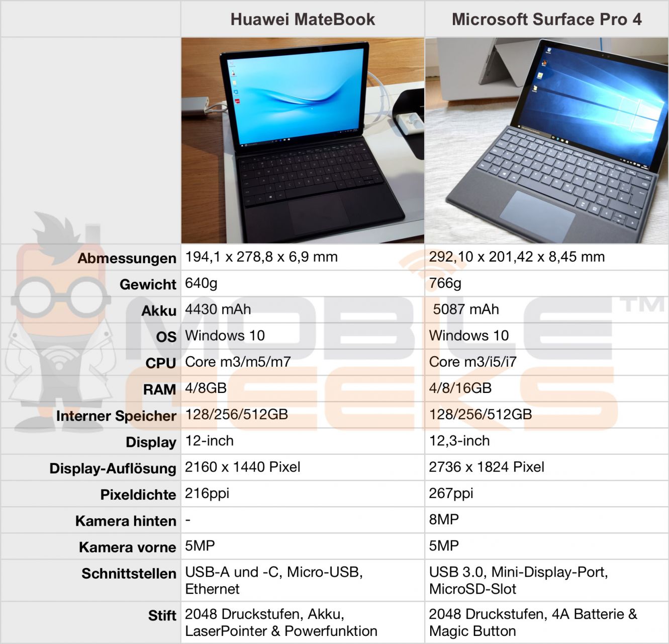 Биос huawei matebook. Huawei MATEBOOK 14 биос. ФПС В играх на ноутбуке Хуавей MATEBOOK 15 D Intel Core i3. Huawei d16 MATEBOOK Порты USB. Huawei MATEBOOK d15 BIOS.