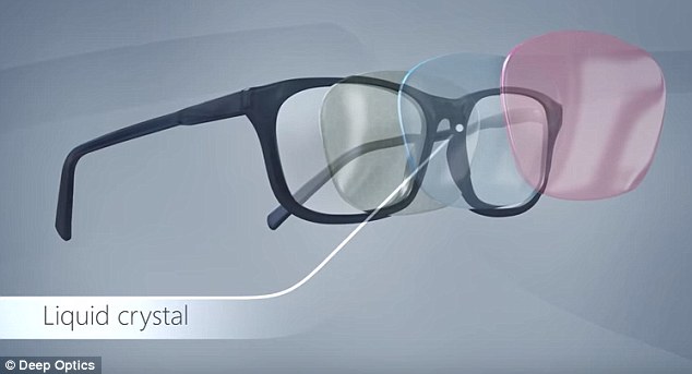 32102BB500000578-3485653-The_lenses_of_the_omnifocal_glasses_feature_a_layer_of_liquid_cr-a-9_1457613267904