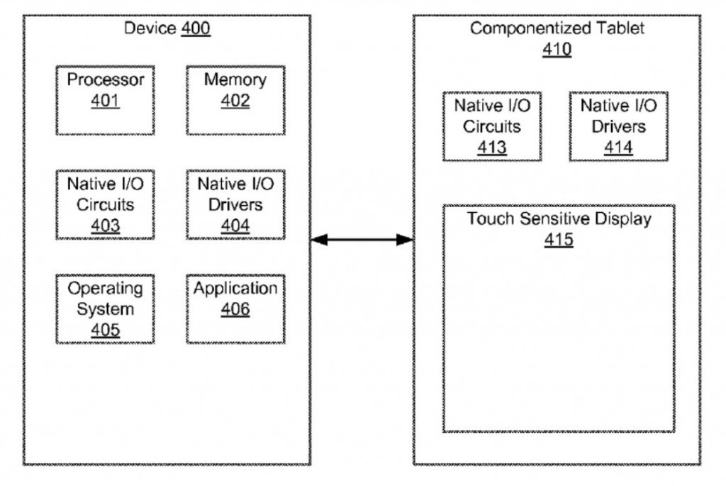 PhonePad Patent: Smartphone und Tablet in Kombination