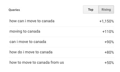 move to Canada 2