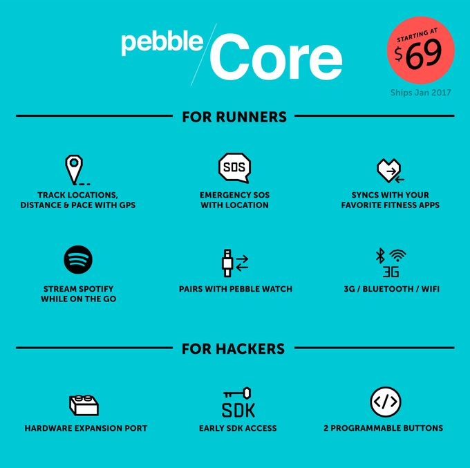 Pebble Core Uebersicht