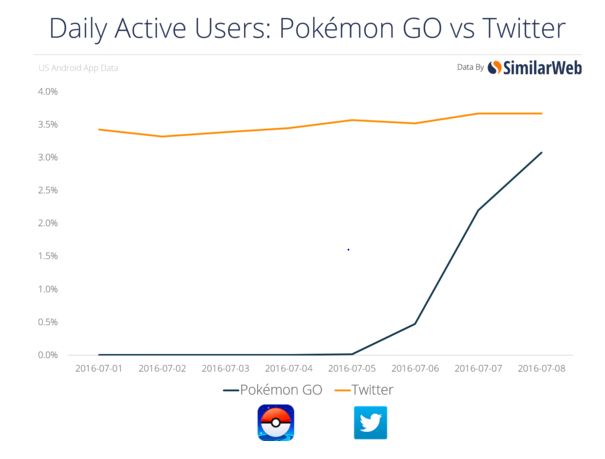 Pokemon vs Twitter