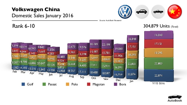 china-car-sales-volkswagen-january-2016-3-638