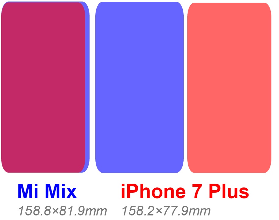 xiaomi-mi-mix-vs-apple-iphone-7-plus