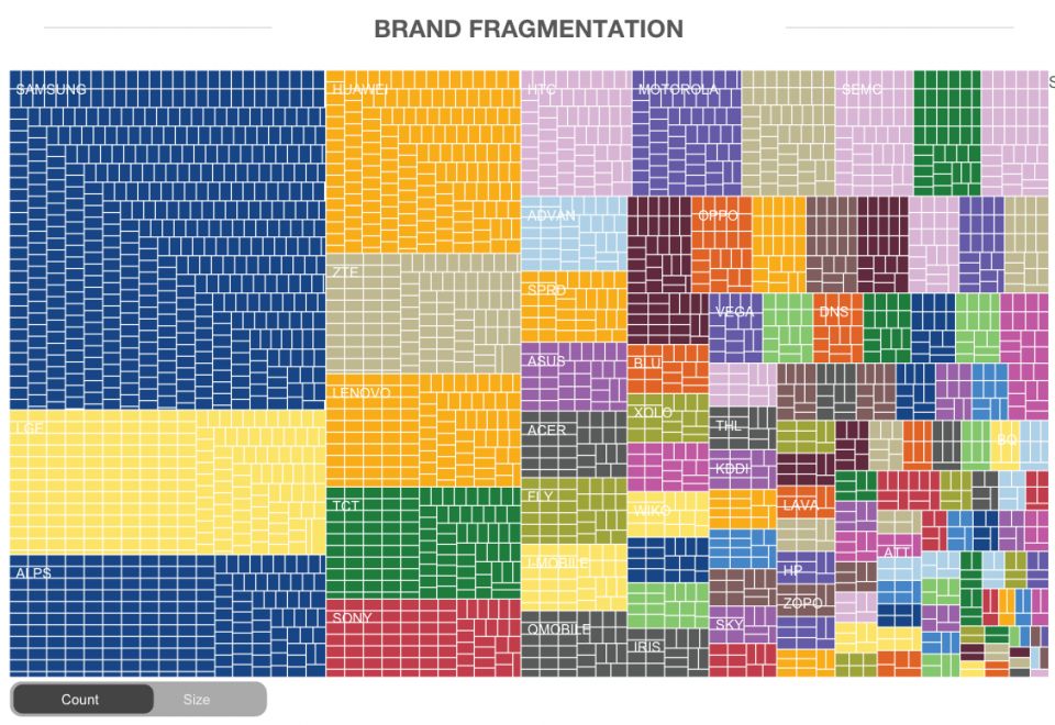 android-brand-fragmentation-2015