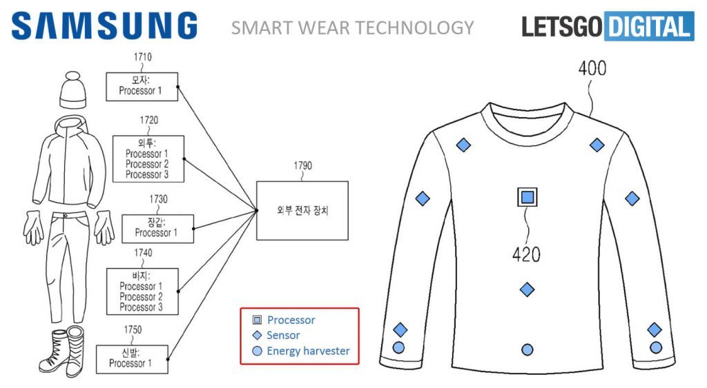 Patent-Skizze von Samsungs smarter Kleidung, die Energie erzeugen kann