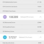 OnePlus 6 Benchmark Antutu Geekbench 3dMark PCMark