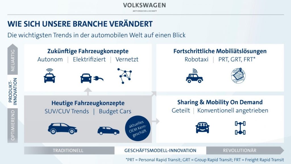 VW Fahrplan